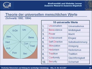 Die Neuen Medien - 
Kommunikative Gesellschaft ? 
Studium generale, Humboldt - Universität zu Berlin 17.1. 2000 
Crisis of...
