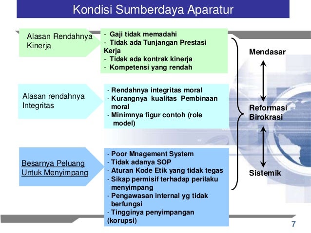 Rencana Aksi Pemberantasan Korupsi di Kementerian Agama
