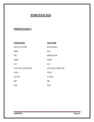 GARGIRAI Page 16
PORTFOLIOS
PORTFOLIOS I
COMPANIES NSE CODE
BANK OF INDA BANKINDIA
BHEL HEL
HLL HINDLEVER
M&M M&M
SCI SCI
SATYAM COMPUTER SATYAMCOMPUTER
VSNL VSNL
GLAXO GLAXO
IBP IBP
SAIL SAIL
 