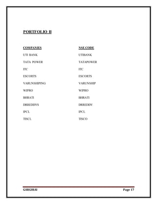 GARGIRAI Page 17
PORTFOLIO II
COMPANIES NSE CODE
UTI BANK UTIBANK
TATA POWER TATAPOWER
ITC ITC
ESCORTS ESCORTS
VARUNSHIPING VARUNSHIP
WIPRO WIPRO
BHRATI BHRATI
DRREDDYS DRREDDY
IPCL IPCL
TISCL TISCO
 
