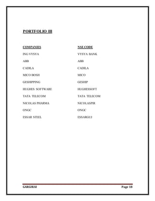 GARGIRAI Page 18
PORTFOLIO III
COMPANIES NSE CODE
ING VYSYA VYSYA BANK
ABB ABB
CADILA CADILA
MICO BOSH MICO
GESHIPPING GESHIP
HUGHES SOFTWARE HUGHESSOFT
TATA TELECOM TATA TELECOM
NICOLAS PHARMA NICOLASPIR
ONGC ONGC
ESSAR STEEL ESSARGUJ
 