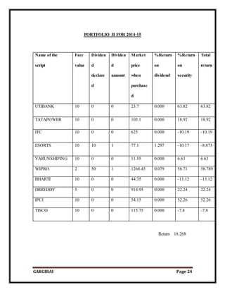 GARGIRAI Page 24
PORTFOLIO II FOR 2014-15
Name of the
script
Face
value
Dividen
d
declare
d
Dividen
d
amount
Market
price
when
purchase
d
%Return
on
dividend
%Return
on
security
Total
return
UTIBANK 10 0 0 23.7 0.000 63.82 63.82
TATAPOWER 10 0 0 103.1 0.000 18.92 18.92
ITC 10 0 0 625 0.000 -10.19 -10.19
ESORTS 10 10 1 77.1 1.297 -10.17 -8.873
VARUNSHIPING 10 0 0 11.55 0.000 6.63 6.63
WIPRO 2 50 1 1268.45 0.079 58.71 58.789
BHARTI 10 0 0 44.35 0.000 -13.12 -13.12
DRREDDY 5 0 0 914.95 0.000 22.24 22.24
IPCI 10 0 0 54.15 0.000 52.26 52.26
TISCO 10 0 0 115.75 0.000 -7.8 -7.8
Return 18.268
 