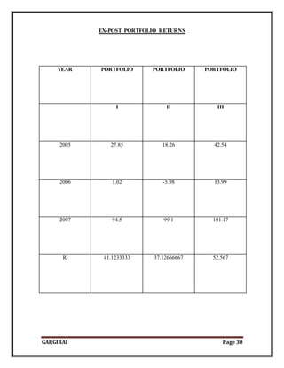 GARGIRAI Page 30
EX-POST PORTFOLIO RETURNS
YEAR PORTFOLIO PORTFOLIO PORTFOLIO
I II III
2005 27.85 18.26 42.54
2006 1.02 -5.98 13.99
2007 94.5 99.1 101.17
Ri 41.1233333 37.12666667 52.567
 