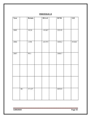 GARGIRAI Page 43
PORTFOLIO II
Year Return Di=r-ri Di*Di S.D
2005 18.26 -18.867 355.95
2006 -5.98 -43.973 1858.2 55.022
2007 99.1 3840.7
Ri= 37.127 6054.8
 