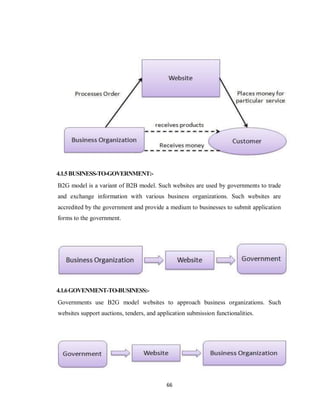 e commerce project report,E-Commerce,Eshop,report | PDF