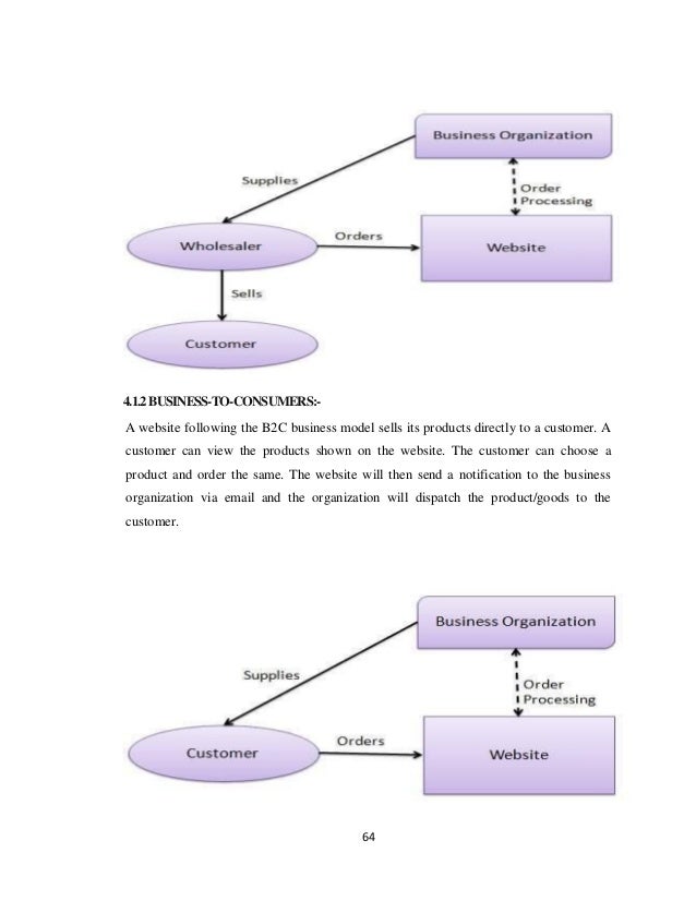e commerce project report,ECommerce,Eshop,report