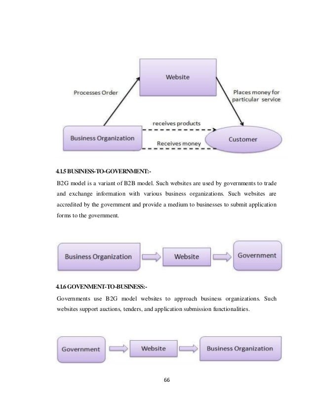 e commerce project report,ECommerce,Eshop,report