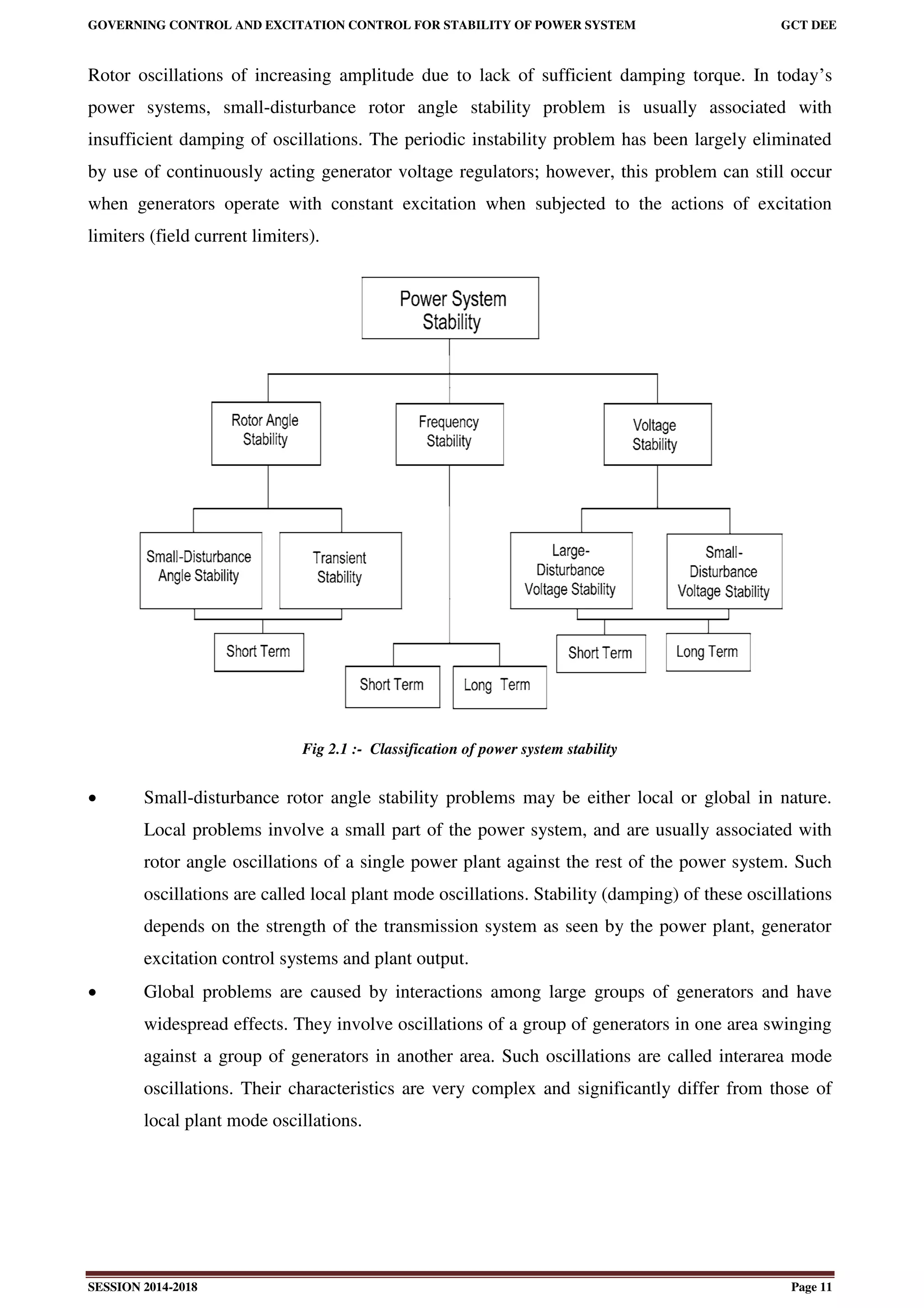 GOVERNING CONTROL AND EXCITATION CONTROL FOR STABILITY OF POWER SYSTEM GCT DEE
SESSION 2014-2018 Page 11
Rotor oscillations of increasing amplitude due to lack of sufficient damping torque. In today’s
power systems, small-disturbance rotor angle stability problem is usually associated with
insufficient damping of oscillations. The periodic instability problem has been largely eliminated
by use of continuously acting generator voltage regulators; however, this problem can still occur
when generators operate with constant excitation when subjected to the actions of excitation
limiters (field current limiters).
Fig 2.1 :- Classification of power system stability
 Small-disturbance rotor angle stability problems may be either local or global in nature.
Local problems involve a small part of the power system, and are usually associated with
rotor angle oscillations of a single power plant against the rest of the power system. Such
oscillations are called local plant mode oscillations. Stability (damping) of these oscillations
depends on the strength of the transmission system as seen by the power plant, generator
excitation control systems and plant output.
 Global problems are caused by interactions among large groups of generators and have
widespread effects. They involve oscillations of a group of generators in one area swinging
against a group of generators in another area. Such oscillations are called interarea mode
oscillations. Their characteristics are very complex and significantly differ from those of
local plant mode oscillations.
 