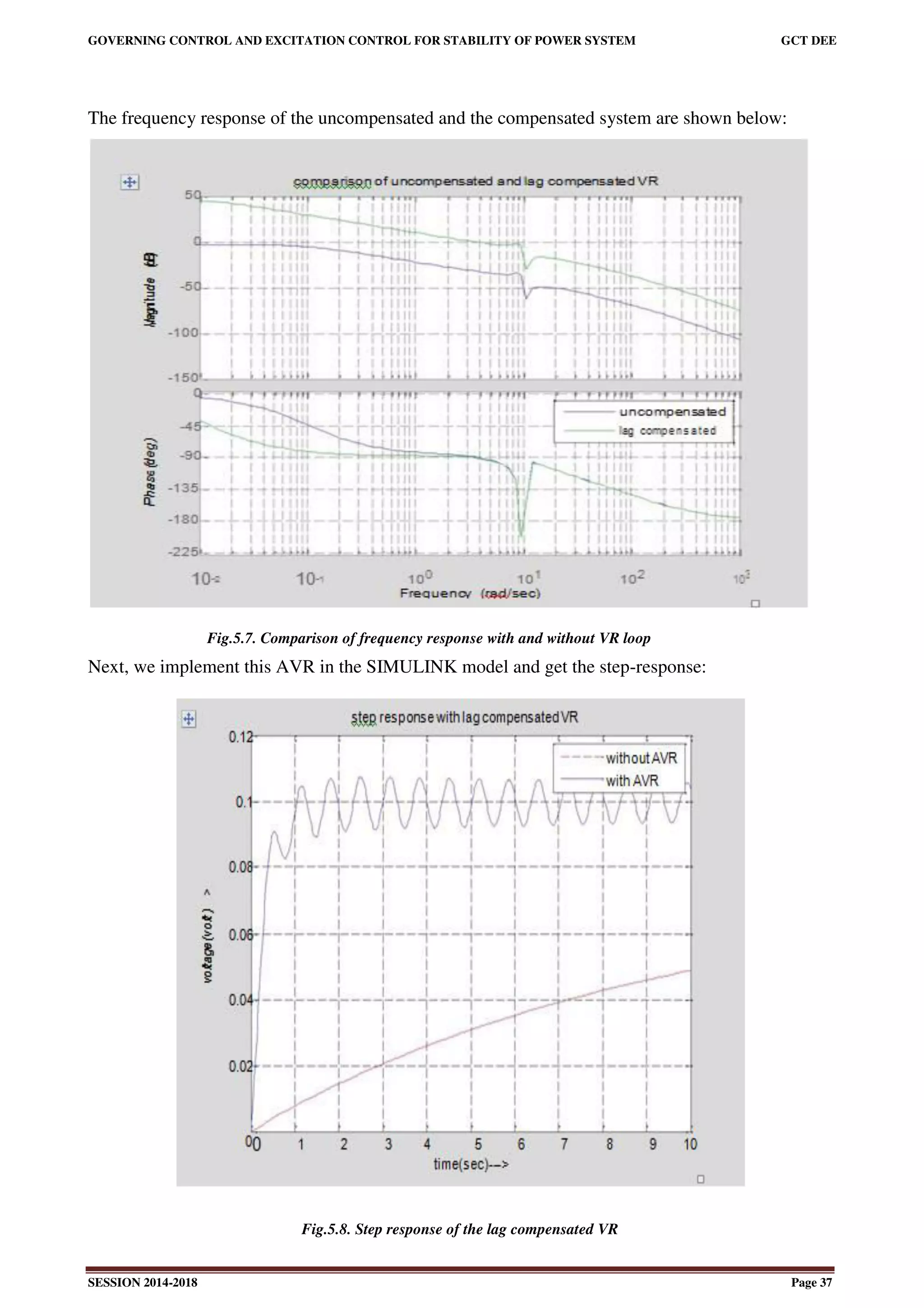 GOVERNING CONTROL AND EXCITATION CONTROL FOR STABILITY OF POWER SYSTEM GCT DEE
SESSION 2014-2018 Page 37
The frequency response of the uncompensated and the compensated system are shown below:
Fig.5.7. Comparison of frequency response with and without VR loop
Next, we implement this AVR in the SIMULINK model and get the step-response:
Fig.5.8. Step response of the lag compensated VR
 
