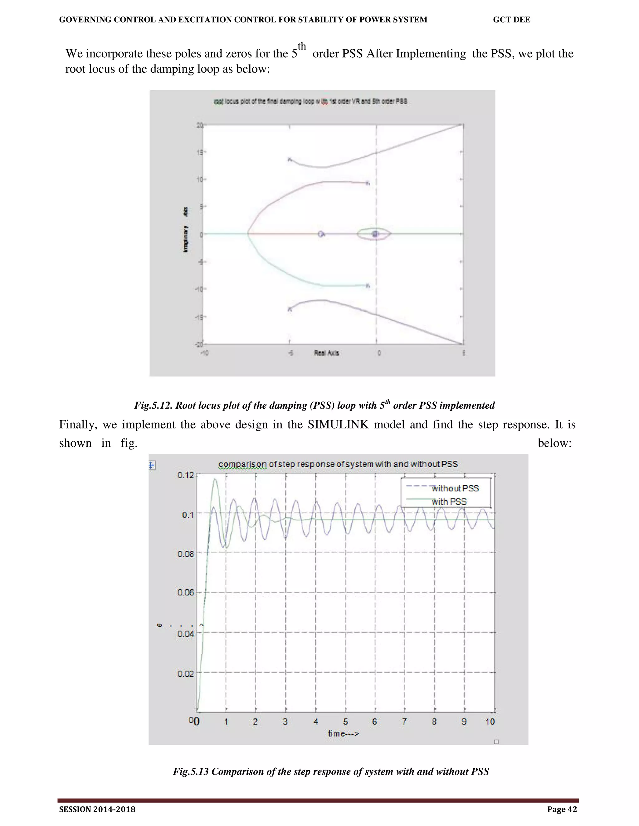 GOVERNING CONTROL AND EXCITATION CONTROL FOR STABILITY OF POWER SYSTEM GCT DEE
SESSION 2014-2018 Page 42
We incorporate these poles and zeros for the 5
th
order PSS After Implementing the PSS, we plot the
root locus of the damping loop as below:
Fig.5.12. Root locus plot of the damping (PSS) loop with 5th
order PSS implemented
Finally, we implement the above design in the SIMULINK model and find the step response. It is
shown in fig. below:
Fig.5.13 Comparison of the step response of system with and without PSS
 