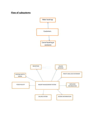 management information system on resort | DOCX