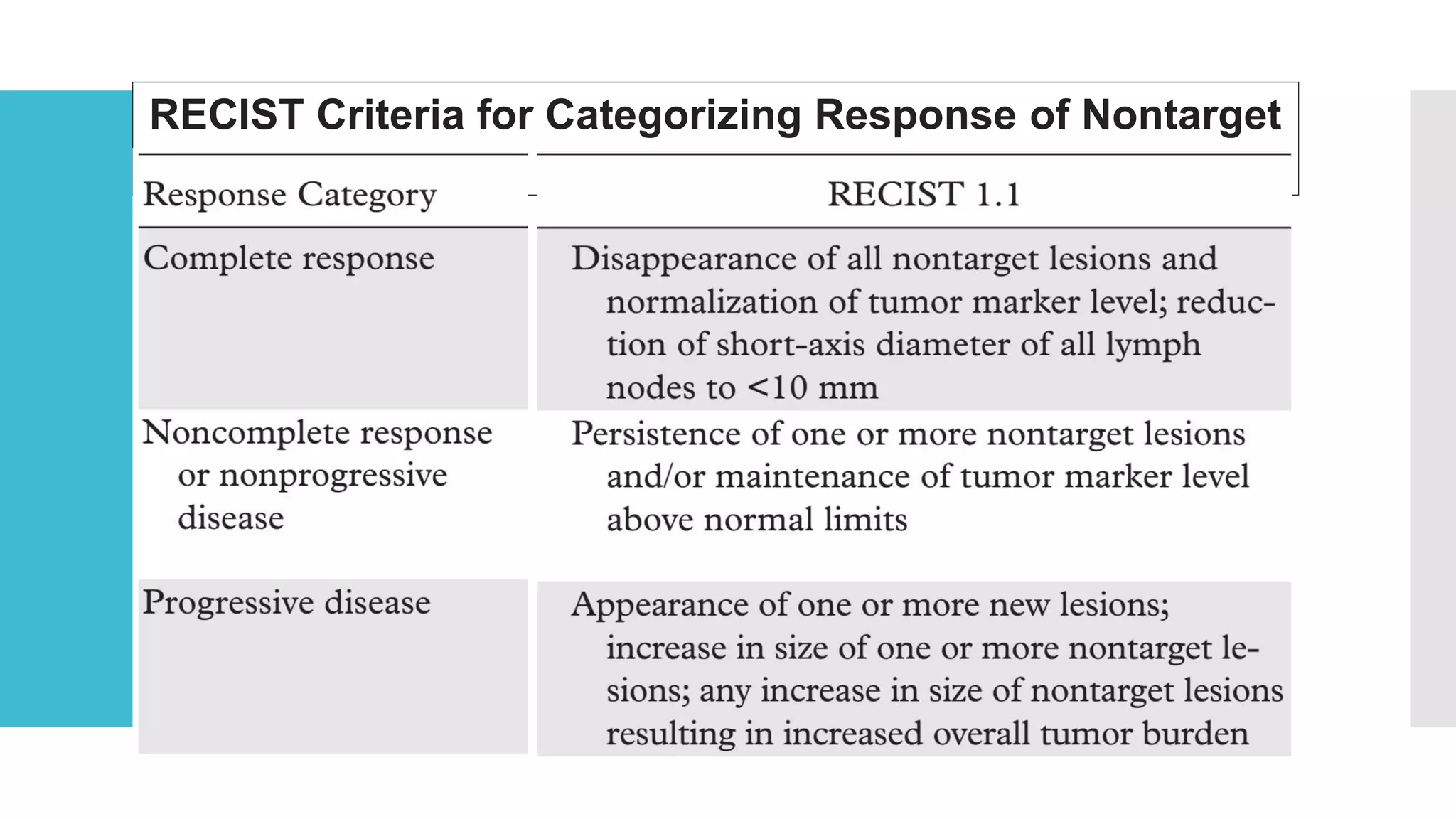 RECIST Criteria for Categorizing Response of Nontarget
Lesions
 