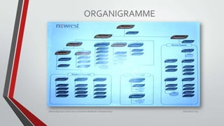 ORGANIGRAMME

Basma Elgnaoui l Sami Jouiry l Soufiane Mahboubi l Salvador Baca

Décembre 2013

 