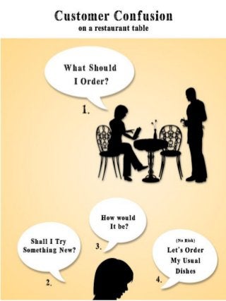 Yeppar Introducing Augmented Reality In Restaurant Menu Cards