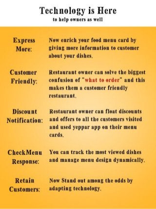 Yeppar Introducing Augmented Reality In Restaurant Menu Cards