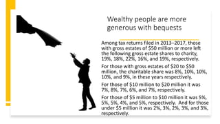 Charitable bequest fundraising: New results from 100 years of national ...