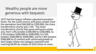 Charitable bequest fundraising: New results from 100 years of national ...
