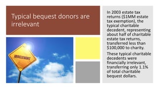 Charitable bequest fundraising: New results from 100 years of national ...