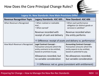 New Revenue Recognition Standards ASC 606 | PDF