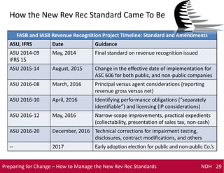 New Revenue Recognition Standards ASC 606 | PDF