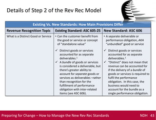 New Revenue Recognition Standards ASC 606 | PDF
