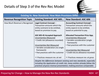 New Revenue Recognition Standards ASC 606 | PDF