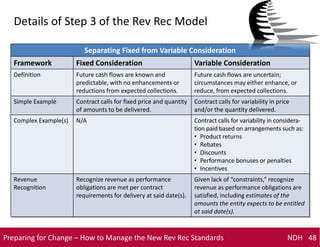 New Revenue Recognition Standards ASC 606 | PDF