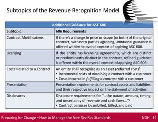 Software Revenue Recognition Asc 606 – VYJSBI