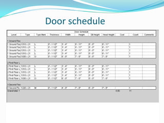                 Door schedule