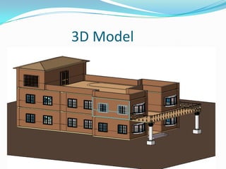                  3D Model