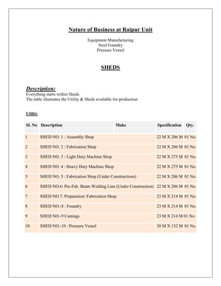 Nature of Business at Raipur Unit
Equipment Manufacturing
Steel Foundry
Pressure Vessel
SHEDS
Description:
Everything starts within Sheds.
The table illustrates the Utility & Sheds available for production
Utility
Sl. No Description Make Specification Qty.
1 SHED NO. 1 : Assembly Shop 22 M X 206 M 01 No.
2 SHED NO. 2 : Fabrication Shop 22 M X 206 M 01 No.
3 SHED NO. 3 : Light Duty Machine Shop 22 M X 275 M 01 No.
4 SHED NO. 4 : Heavy Duty Machine Shop 22 M X 275 M 01 No.
5 SHED NO. 5 : Fabrication Shop (Under Constructions) 22 M X 206 M 01 No.
6 SHED NO.6: Pre-Fab. Beam Welding Line (Under Construction) 22 M X 206 M 01 No.
7 SHED NO.7: Preparation/ Fabrication Shop. 23 M X 214 M 01 No.
8 SHED NO.-8 : Foundry 23 M X 214 M 01 No.
9 SHED NO.-9 Castings 23 M X 214 M 01 No.
10 SHED NO.-10 : Pressure Vessel 30 M X 132 M 01 No.
 