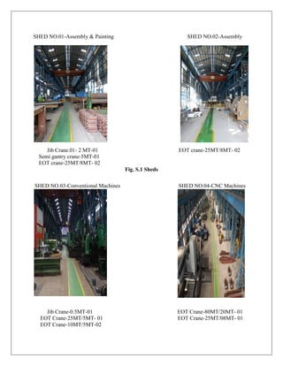 SHED NO.01-Assembly & Painting SHED NO.02-Assembly
Jib Crane.01- 2 MT-01 EOT crane-25MT/8MT- 02
Semi gantry crane-5MT-01
EOT crane-25MT/8MT- 02
Fig. S.1 Sheds
SHED NO.03-Conventional Machines SHED NO.04-CNC Machines
Jib Crane-0.5MT-01 EOT Crane-80MT/20MT- 01
EOT Crane-25MT/5MT- 01 EOT Crane-25MT/08MT- 01
EOT Crane-10MT/5MT-02
 