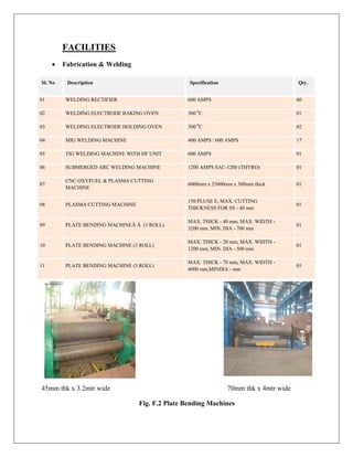 FACILITIES
 Fabrication & Welding
Sl. No Description Specification Qty.
01 WELDING RECTIFIER 600 AMPS 60
02 WELDING ELECTRODE BAKING OVEN 300 0
C 01
03 WELDING ELECTRODE HOLDING OVEN 300 0
C 02
04 MIG WELDING MACHINE 400 AMPS / 600 AMPS 17
05 TIG WELDING MACHINE WITH HF UNIT 600 AMPS 01
06 SUBMERGED ARC WELDING MACHINE 1200 AMPS SAC-1200 (THYRO) 01
07
CNC OXYFUEL & PLASMA CUTTING
MACHINE
6000mm x 25000mm x 300mm thick 01
08 PLASMA CUTTING MACHINE
150 PLUSE E, MAX. CUTTING
THICKNESS FOR SS - 40 mm
01
09 PLATE BENDING MACHINEÂ Â (3 ROLL)
MAX. THICK - 40 mm, MAX. WIDTH -
3200 mm, MIN. DIA - 700 mm
01
10 PLATE BENDING MACHINE (3 ROLL)
MAX. THICK - 20 mm, MAX. WIDTH -
1200 mm, MIN. DIA - 500 mm
01
11 PLATE BENDING MACHINE (3 ROLL)
MAX. THICK - 70 mm, MAX. WIDTH -
4000 mm,MINDIA - mm
01
45mm thk x 3.2mtr wide 70mm thk x 4mtr wide
Fig. F.2 Plate Bending Machines
 