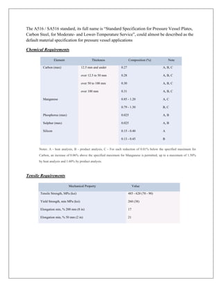 The A516 / SA516 standard, its full name is “Standard Specification for Pressure Vessel Plates,
Carbon Steel, for Moderate- and Lower-Temperature Service”, could almost be described as the
default material specification for pressure vessel applications
Chemical Requirements
Element Thickness Composition (%) Note
Carbon (max) 12.5 mm and under 0.27 A, B, C
over 12.5 to 50 mm 0.28 A, B, C
over 50 to 100 mm 0.30 A, B, C
over 100 mm 0.31 A, B, C
Manganese 0.85 - 1.20 A, C
0.79 - 1.30 B, C
Phosphorus (max) 0.025 A, B
Sulphur (max) 0.025 A, B
Silicon 0.15 - 0.40 A
0.13 - 0.45 B
Notes: A - heat analysis, B - product analysis, C - For each reduction of 0.01% below the specified maximum for
Carbon, an increase of 0.06% above the specified maximum for Manganese is permitted, up to a maximum of 1.50%
by heat analysis and 1.60% by product analysis.
Tensile Requirements
Mechanical Property Value
Tensile Strength, MPa (ksi) 485 - 620 (70 - 90)
Yield Strength, min MPa (ksi) 260 (38)
Elongation min, % 200 mm (8 in) 17
Elongation min, % 50 mm (2 in) 21
 