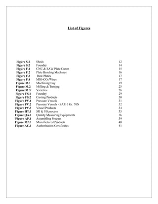 List of Figures
Figure S.1 Sheds 12
Figure S.2 Foundry 14
Figure F.1 CNC & SAW Plate Cutter 15
Figure F.2 Plate Bending Machines 16
Figure F.3 Raw Plates 17
Figure F.4 MIG-CO2 Wires 17
Figure M.1 Machining Bay 19
Figure M.2 Milling & Turning 25
Figure M.3 Varieties 26
Figure FS.1 Foundry 29
Figure FS.2 Casting Products 30
Figure PV.1 Pressure Vessels 31
Figure PV.2 Pressure Vessels - SA516 Gr. 70N 32
Figure PV.3 Vessel Products 34
Figure HT.1 SR & SB process 35
Figure QA.1 Quality Measuring Equipments 36
Figure AP.1 Assembling Process 39
Figure MP.1 Manufactured Products 40
Figure AC.1 Authorization Certificates 41
 