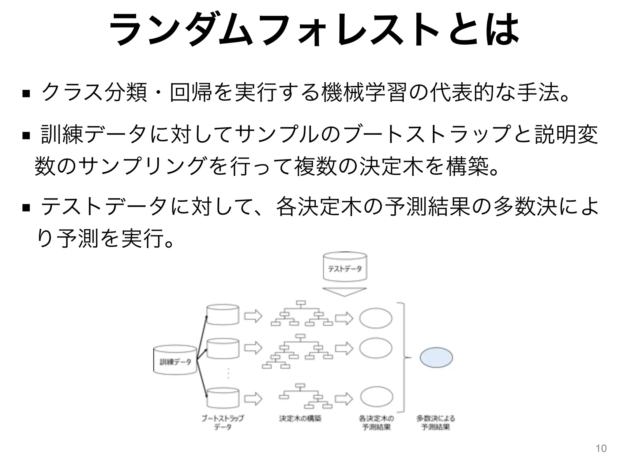 ランダムフォレストとは
■ クラス分類・回帰を実行する機械学習の代表的な手法。
■ 訓練データに対してサンプルのブートストラップと説明変
数のサンプリングを行って複数の決定木を構築。
■ テストデータに対して、各決定木の予測結果の多数決によ
り予測を実行。
10
 