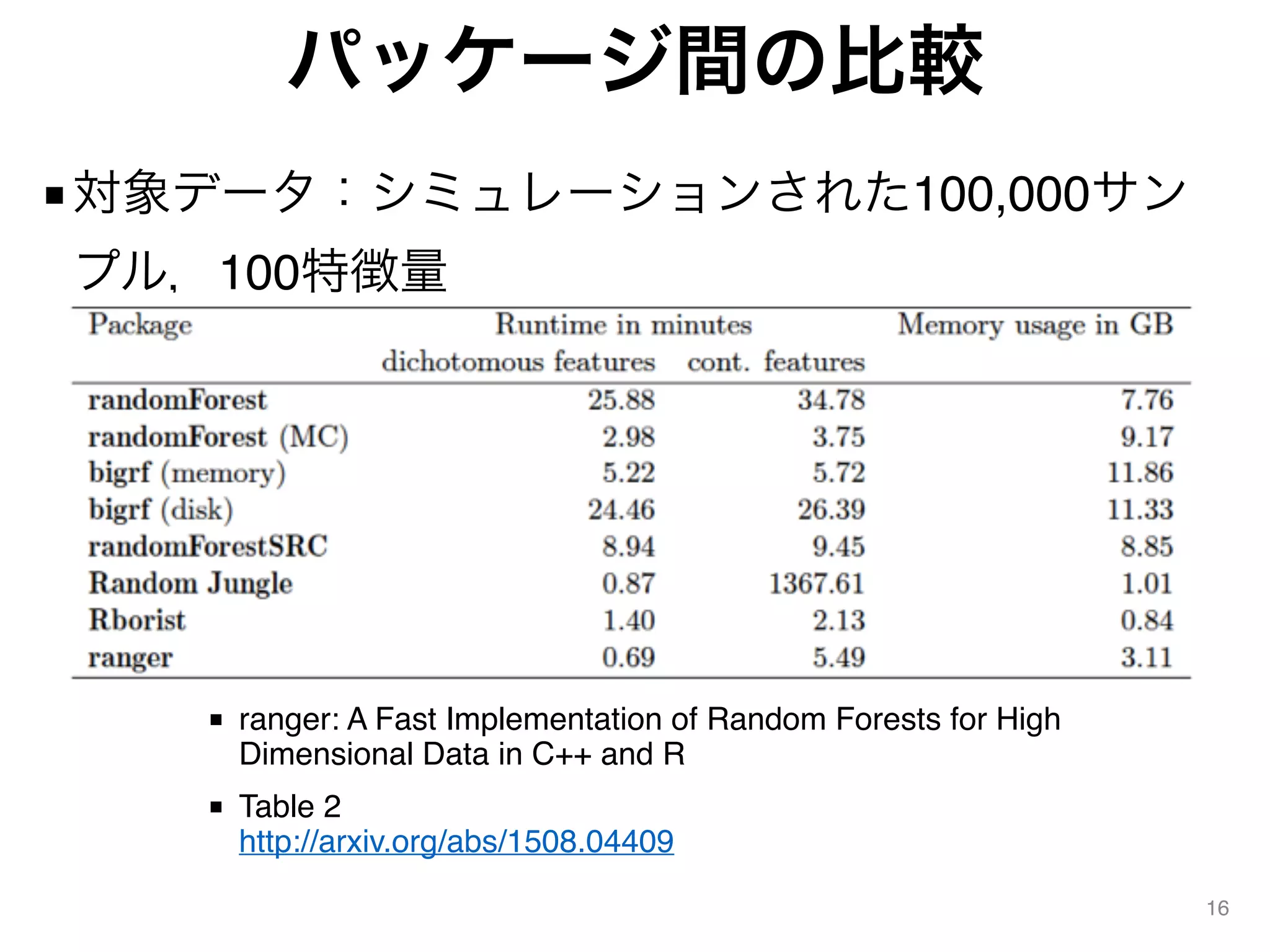 パッケージ間の比較
■対象データ：シミュレーションされた100,000サン
プル，100特徴量
16
■ ranger: A Fast Implementation of Random Forests for High
Dimensional Data in C++ and R
■ Table 2 
http://arxiv.org/abs/1508.04409
 