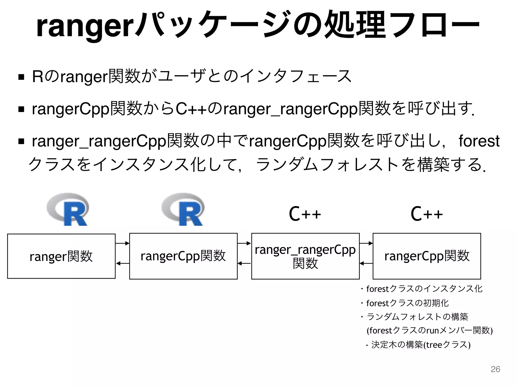 rangerパッケージの処理フロー
■ Rのranger関数がユーザとのインタフェース
■ rangerCpp関数からC++のranger_rangerCpp関数を呼び出す．
■ ranger_rangerCpp関数の中でrangerCpp関数を呼び出し，forest
クラスをインスタンス化して，ランダムフォレストを構築する．
26
ranger関数 rangerCpp関数
C++
・forestクラスのインスタンス化
・forestクラスの初期化
・ランダムフォレストの構築
 (forestクラスのrunメンバー関数)
- 決定木の構築(treeクラス)
ranger_rangerCpp
関数
rangerCpp関数
C++
 