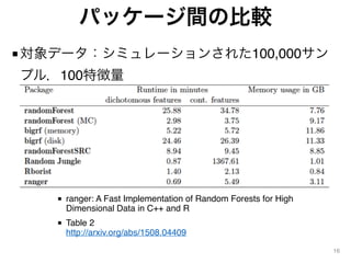 パッケージ間の比較
■対象データ：シミュレーションされた100,000サン
プル，100特徴量
16
■ ranger: A Fast Implementation of Random Forests for High
Dimensional ...