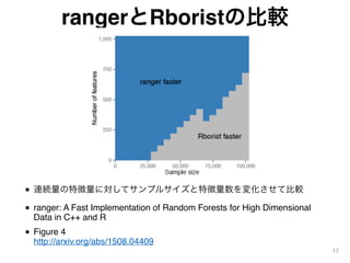 rangerとRboristの比較
17
■ 連続量の特徴量に対してサンプルサイズと特徴量数を変化させて比較
■ ranger: A Fast Implementation of Random Forests for High Dimensio...