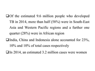 Of the estimated 9.6 million people who developed
TB in 2014, more than half (58%) were in South-East
Asia and Western Pacific regions and a further one
quarter (28%) were in African region
India, China and Indonesia alone accounted for 23%,
10% and 10% of total cases respectively
In 2014, an estimated 3.2 million cases were women
 