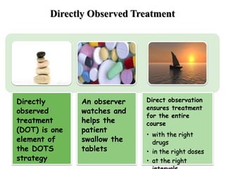 Directly
observed
treatment
(DOT) is one
element of
the DOTS
strategy
An observer
watches and
helps the
patient
swallow the
tablets
Direct observation
ensures treatment
for the entire
course
• with the right
drugs
• in the right doses
• at the right
Directly Observed Treatment
 