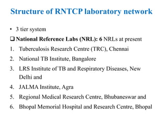 Structure of RNTCP laboratory network
• 3 tier system
National Reference Labs (NRL): 6 NRLs at present
1. Tuberculosis Research Centre (TRC), Chennai
2. National TB Institute, Bangalore
3. LRS Institute of TB and Respiratory Diseases, New
Delhi and
4. JALMA Institute, Agra
5. Regional Medical Research Centre, Bhubaneswar and
6. Bhopal Memorial Hospital and Research Centre, Bhopal
 