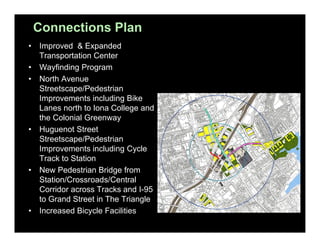 Connections Plan
•
•
•

•

•

•

Improved & Expanded
Transportation Center
Wayfinding Program
North Avenue
Streetscape/Pedestrian
Improvements including Bike
Lanes north to Iona College and
the Colonial Greenway
Huguenot Street
Streetscape/Pedestrian
Improvements including Cycle
Track to Station
New Pedestrian Bridge from
Station/Crossroads/Central
Corridor across Tracks and I-95
to Grand Street in The Triangle
Increased Bicycle Facilities

 