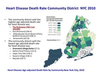 Heart Disease Death Rate Community District NYC 2010
• The community district with the
highest age-adjusted death rate
for heart disease was
– The Rockaways (366.2 per
100,000)
– Port Richmond (294.4)
– Willowbrook/ South Beach (270.6),
Bedford-Stuyvesant (268.2)
– Brownsville (267.8).
• The community district with the
lowest age adjusted death rate
for heart disease was:
– Greenwich Village/SoHo(127.5).
– Battery Park/Tribeca (132.3)
– Upper East Side (138.1)
– Queens Village (138.1)
– Bayside (139.7).
Heart Disease Age-adjusted Death Rate by Community New York City, 2010
 