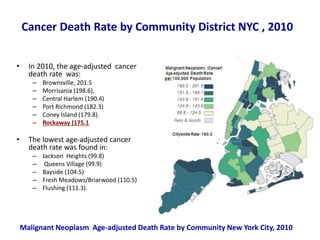 Cancer Death Rate by Community District NYC , 2010
• In 2010, the age-adjusted cancer
death rate was:
– Brownsville, 201.5
– Morrisania (198.6),
– Central Harlem (190.4)
– Port Richmond (182.3)
– Coney Island (179.8).
– Rockaway (175.1
• The lowest age-adjusted cancer
death rate was found in:
– Jackson Heights (99.8)
– Queens Village (99.9)
– Bayside (104.5)
– Fresh Meadows/Briarwood (110.5)
– Flushing (111.3).
Malignant Neoplasm Age-adjusted Death Rate by Community New York City, 2010
 