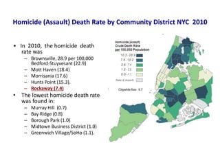 Homicide (Assault) Death Rate by Community District NYC 2010
• In 2010, the homicide death
rate was
– Brownsville, 28.9 per 100,000
Bedford-Stuyvesant (22.9)
– Mott Haven (18.4)
– Morrisania (17.6)
– Hunts Point (15.3).
– Rockaway (7.4)
• The lowest homicide death rate
was found in:
– Murray Hill (0.7)
– Bay Ridge (0.8)
– Borough Park (1.0)
– Midtown Business District (1.0)
– Greenwich Village/SoHo (1.1).
 