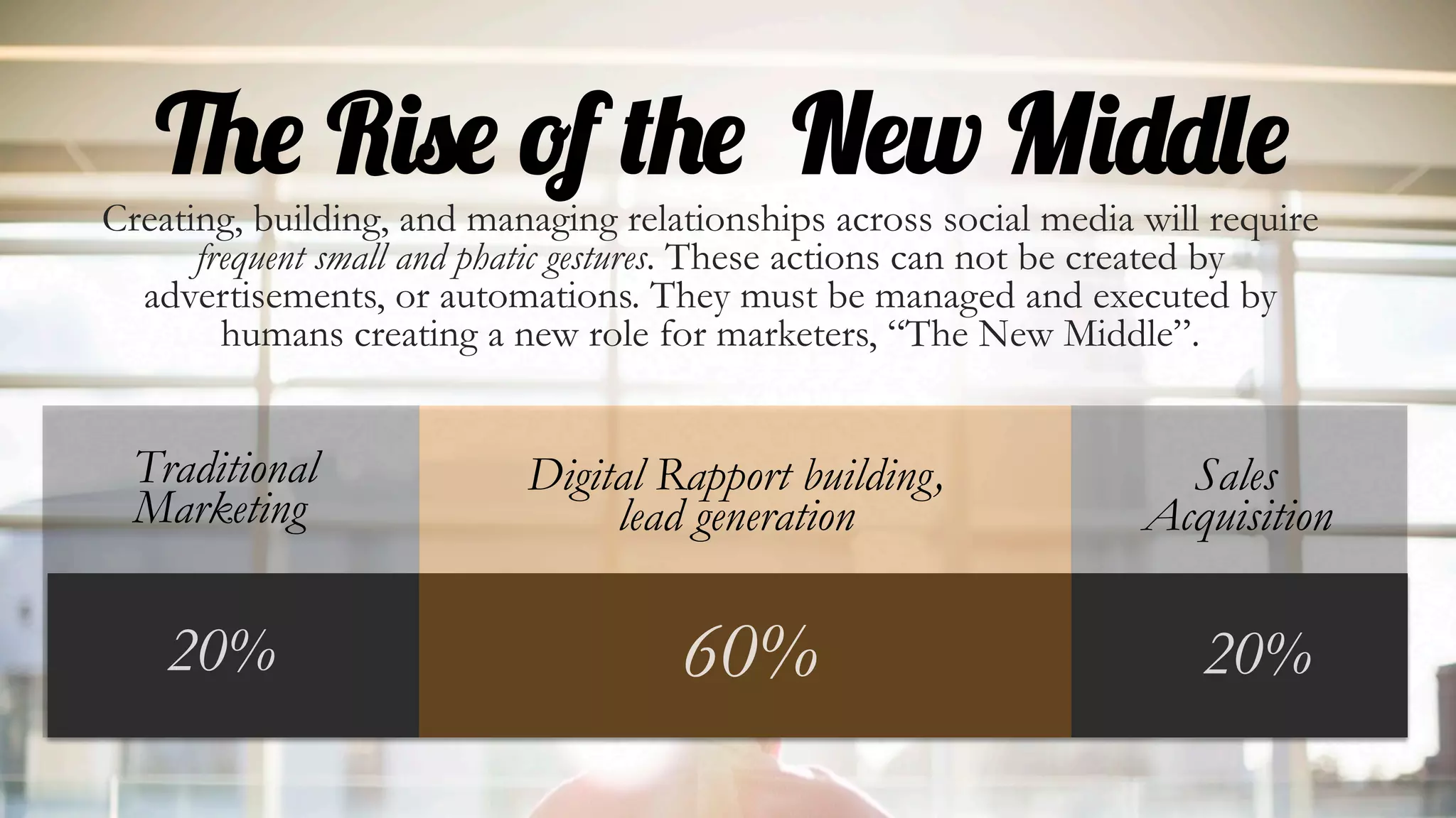 Forester Research
estimates the role of
the B2B sales person is
completely extinct by
they year 2020.
B2B
Salespeople
 