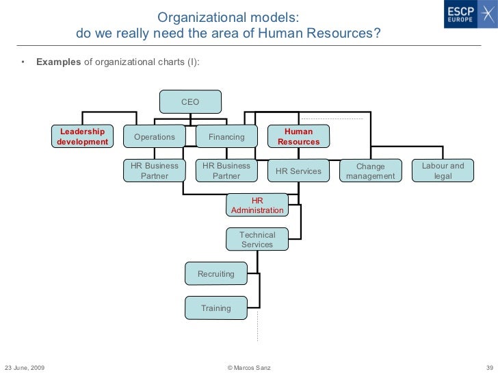 Aon Organizational Chart