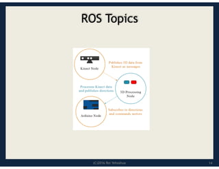(C)2016 Roi Yehoshua
ROS Topics
14
 
